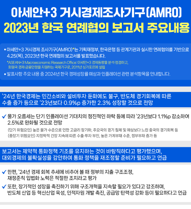 아세안+3 거시경제조사기구(AMRO) 2023년 한국 연례협의 보고서 주요내용